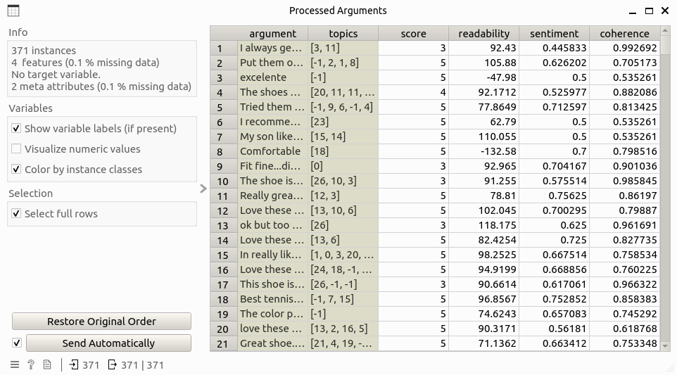../_images/df_arguments_processed.png